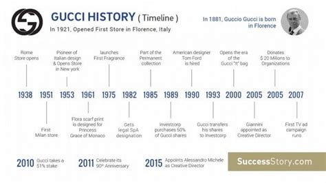 gucci corporate information|gucci company profile.